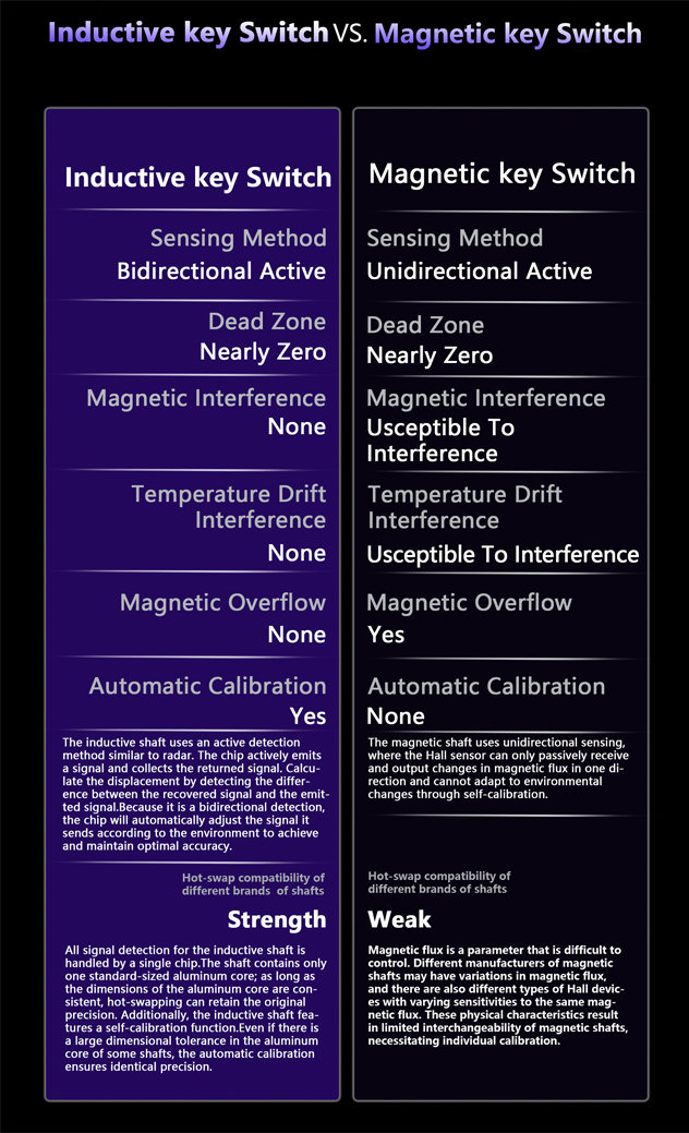 inductive-switch-poster03.jpg